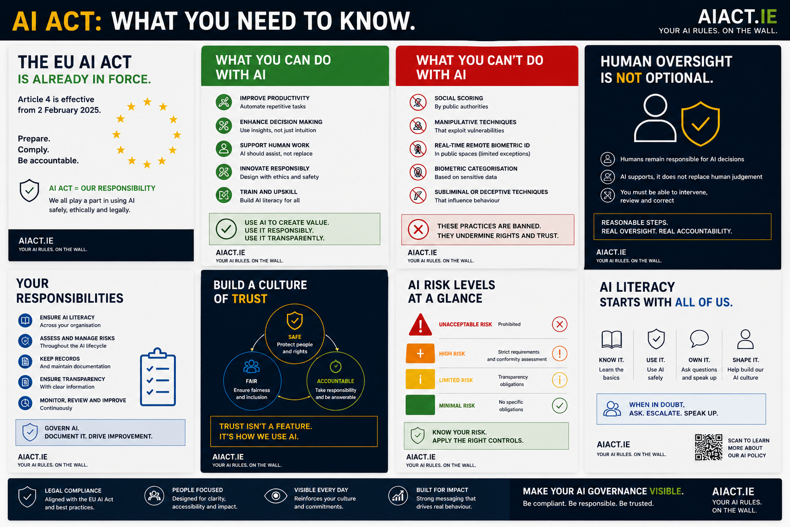 AI Act — What You Need To Know