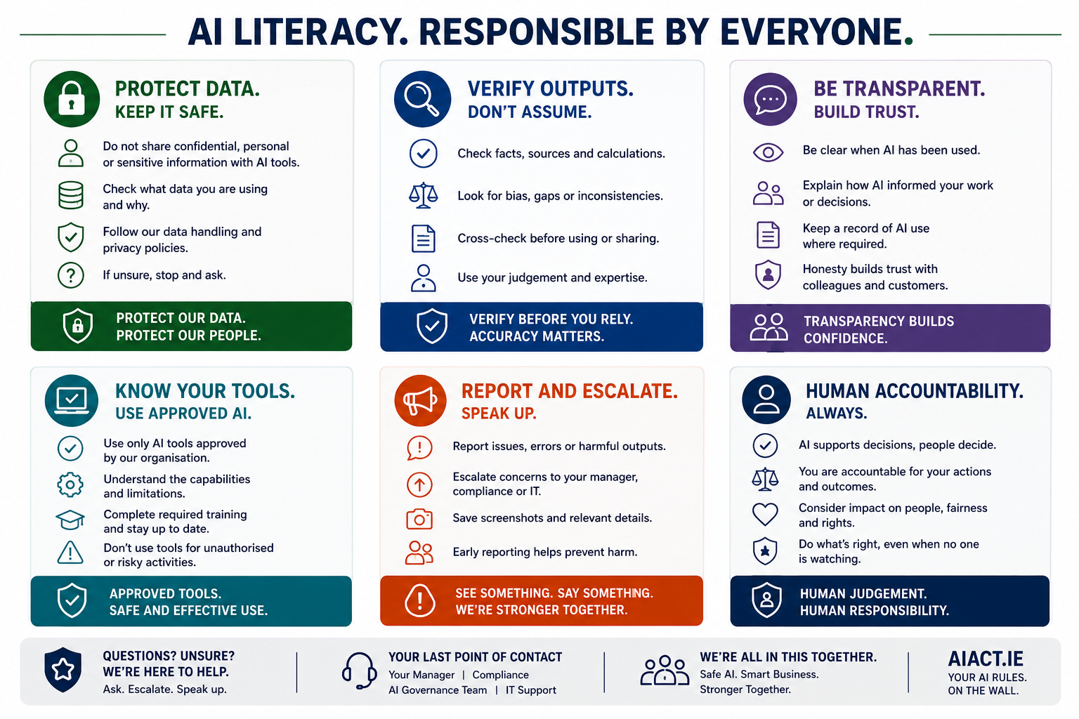 AI Literacy. Responsible By Everyone.