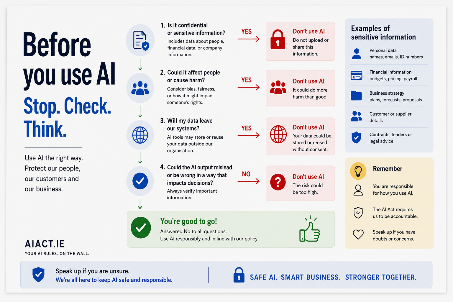 Before You Use AI — Stop. Check. Think.