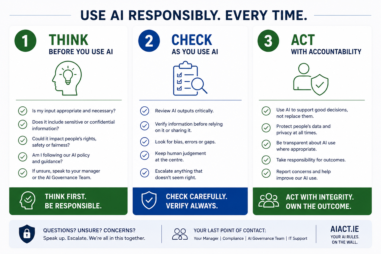 Use AI Responsibly. Every Time.